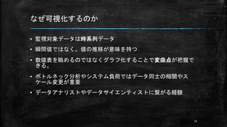なぜ可視化するのか
▪ 監視対象データは時系列データ
▪ 瞬間値ではなく、値の推移が意味を持つ
▪ 数値表を眺めるのではなくグラフ化することで変曲点が把握で
きる。
▪ ボトルネック分析やシステム負荷ではデータ同士の相関やス
ケール変更が重要
▪ データアナリストやデータサイエンティストに繋がる経験
19
 