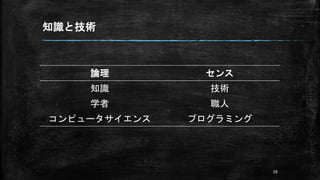 知識と技術
論理 センス
知識 技術
学者 職人
コンピュータサイエンス プログラミング
29
 