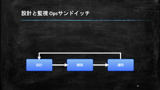 設計と監視 Opsサンドイッチ
32
 