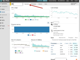 Monitoring your technology stack with New Relic | PDF