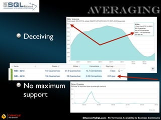 averaging
Deceiving

No maximum
support
EffectiveMySQL.com - Performance, Scalability & Business Continuity

 