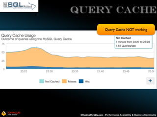 query cache
Query Cache NOT working

EffectiveMySQL.com - Performance, Scalability & Business Continuity

 