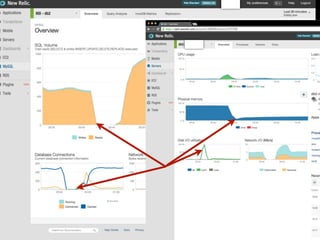 Monitoring your technology stack with New Relic
