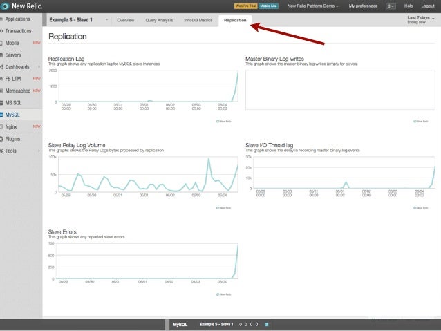 monitoring your technology stack with new relic newrelic