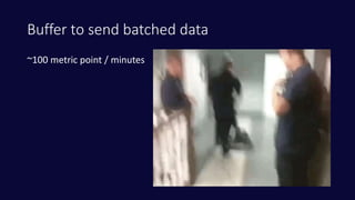 Buffer to send batched data
~100 metric point / minutes
 