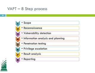 VAPT – 8 Step process
28
1 • Scope
2 • Reconnaissance
3 • Vulnerability detection
4 • Information analysis and planning
5 • Penetration testing
6 • Privilege escalation
7 • Result analysis
8 • Reporting
 