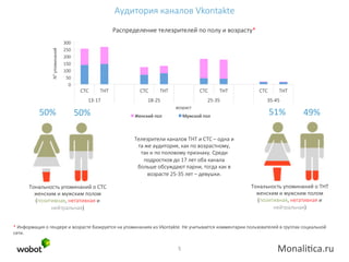 Аудитория  каналов  Vkontakte

N°  упоминаний

Распределение  телезрителей  по  полу  и  возрасту*
300
250
200
150
100
50
0

СТС

ТНТ

13-­‐17

50%

50%

СТС
  

ТНТ

СТС

18-­‐25

  

ТНТ

25-­‐35

возраст
Женский	
  пол	
  

Мужской	
  пол	
  

СТС
  

ТНТ

35-­‐45

51%

49%

Телезрители  каналов  ТНТ  и  СТС  –  одна  и  
та  же  аудитория,  как  по  возрастному,  
так  и  по  половому  признаку.  Среди  
подростков  до  17  лет  оба  канала  
больше  обсуждают  парни,  тогда  как  в  
возрасте  25-­‐35  лет  –  девушки.
Тональность  упоминаний  о  THT  
женским  и  мужским  полом  
(позитивная,  негативная  и  
нейтральная)  

Тональность  упоминаний  о  СТС  
женским  и  мужским  полом  
(позитивная,  негативная  и  
нейтральная)  

*  Информация  о  гендере  и  возрасте  базируется  на  упоминаниях  из  Vkontakte.  Не  учитывается  комментарии  пользователей  в  группах  социальной  
сети.

5	
  

 