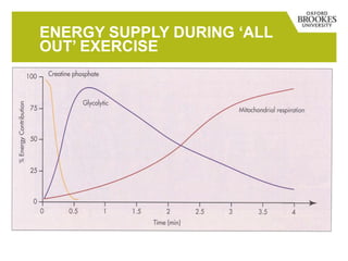 ENERGY SUPPLY DURING ‘ALL
OUT’ EXERCISE
 