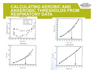 CALCULATING AEROBIC AND
ANAEROBIC THRESHOLDS FROM
RESPIRATORY DATA
 