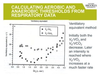 CALCULATING AEROBIC AND
ANAEROBIC THRESHOLDS FROM
RESPIRATORY DATA
Ventilatory
equivalent method
Initially both the
VE/VO2 and
VE/VCO2
decrease. Later
an intensity is
reached where
VE/VO2
increases at a
much faster rate
 