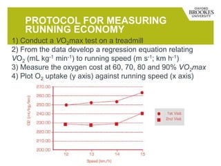 PROTOCOL FOR MEASURING
RUNNING ECONOMY
1) Conduct a VO2max test on a treadmill
2) From the data develop a regression equation relating
VO2 (mL kg-1 min-1) to running speed (m s-1; km h-1)
3) Measure the oxygen cost at 60, 70, 80 and 90% VO2max
4) Plot O2 uptake (y axis) against running speed (x axis)
 