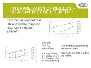 INTERPRETATION OF RESULTS –
HOW CAN THEY BE UTILIZED? 1
Incremental treadmill test
HR and lactate response
How can it help the
athlete?
Can aid:
Training
prescription
E = Easy running
S = Steady running
T = Tempo running
I = Interval training
Has the training period had
the desired effect?
How does the data fit within
the norms?
 