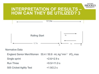 INTERPRETATION OF RESULTS –
HOW CAN THEY BE UTILIZED? 3
17.7m
12.7m
In
A B
5m
Normative Data
England Senior Men/Women 55.4 / 50.8 mL.kg-1min-1 VO2 max
Single sprint <2.6/<2.9 s
Run Three <9.5/<11.0 s
505 Cricket Agility Test <1.9/2.2 s
Rolling Start
 