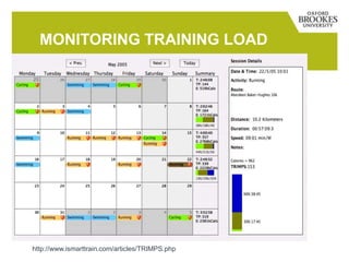 MONITORING TRAINING LOAD
http://www.ismarttrain.com/articles/TRIMPS.php
 