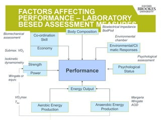 FACTORS AFFECTING
PERFORMANCE – LABORATORY
BESED ASSESSMENT MEASURES
Co-ordination
Skill
Economy
Energy Output
Aerobic Energy
Production
Strength
Power
Psychological
Status
Anaerobic Energy
Production
Environmental/Cli
matic Responses
Performance
Body Composition
Bioelectrical Impedance
BodPod
Environmental
chamber
Psychological
assessment
Margaria
Wingate
AOD
VO2max
Tlac
Wingate or
equiv.
Isokinetic
dynamometry
Submax. VO2
Biomechanical
assessment
 
