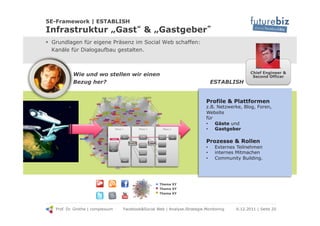 5E-Framework | ESTABLISH
Infrastruktur „Gast & „Gastgeber
!  Grundlagen für eigene Präsenz im Social Web schaffen:
   Kanä...