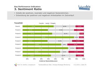 Key Performance Indicators
3. Sentiment Ratio
!  Anteile der positiven, neutralen und negativen Nutzerstimmen.
!  Entwickl...