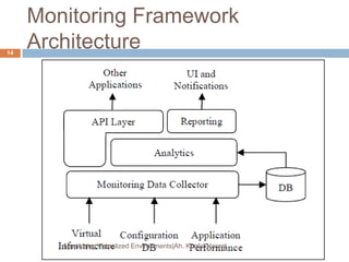 Monitoring Framework
Architecture
Monitoring Virtualized Environments|Ah. Khalid Nasrat
14
 