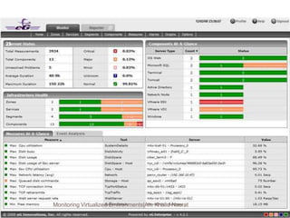 Monitoring Virtualized Environments|Ah. Khalid Nasrat
25
 