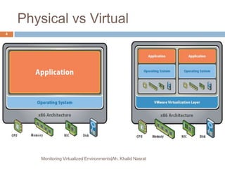 Physical vs Virtual
Monitoring Virtualized Environments|Ah. Khalid Nasrat
4
 