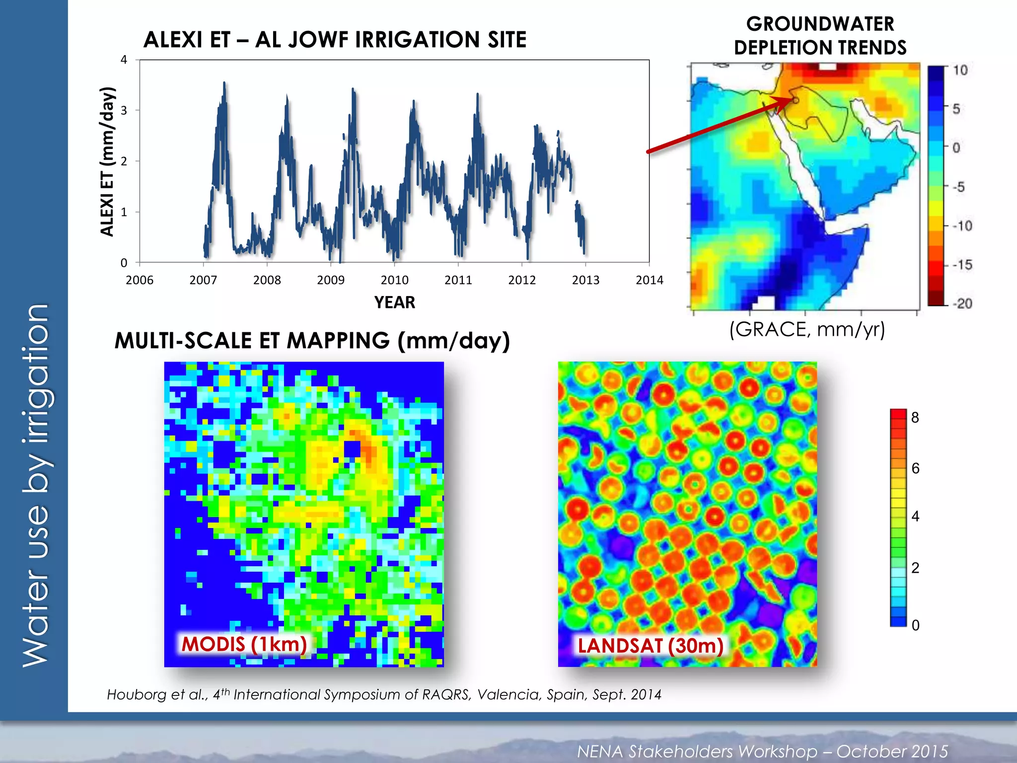 0
2
4
6
8
ET(mm/day)
Waterusebyirrigation
0
1
2
3
4
2006 2007 2008 2009 2010 2011 2012 2013 2014
ALEXIET(mm/day)
YEAR
Houborg et al., 4th International Symposium of RAQRS, Valencia, Spain, Sept. 2014
GROUNDWATER
DEPLETION TRENDS
(GRACE, mm/yr)
ALEXI ET – AL JOWF IRRIGATION SITE
MODIS (1km) LANDSAT (30m)
MULTI-SCALE ET MAPPING (mm/day)
NENA Stakeholders Workshop – October 2015
 