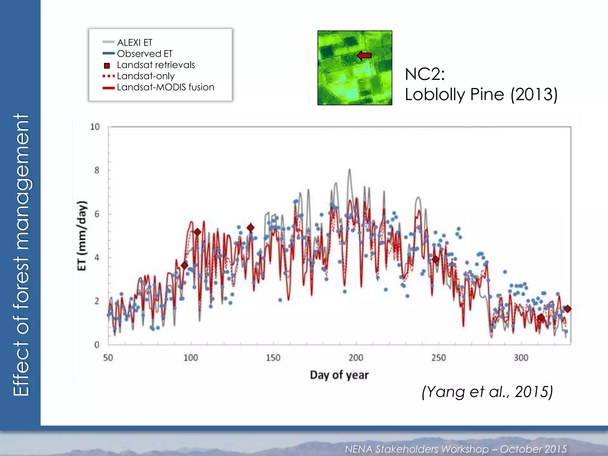 Effectofforestmanagement
ALEXI ET
Observed ET
Landsat retrievals
Landsat-only
Landsat-MODIS fusion
NC2:
Loblolly Pine (2013)
(Yang et al., 2015)
NENA Stakeholders Workshop – October 2015
 
