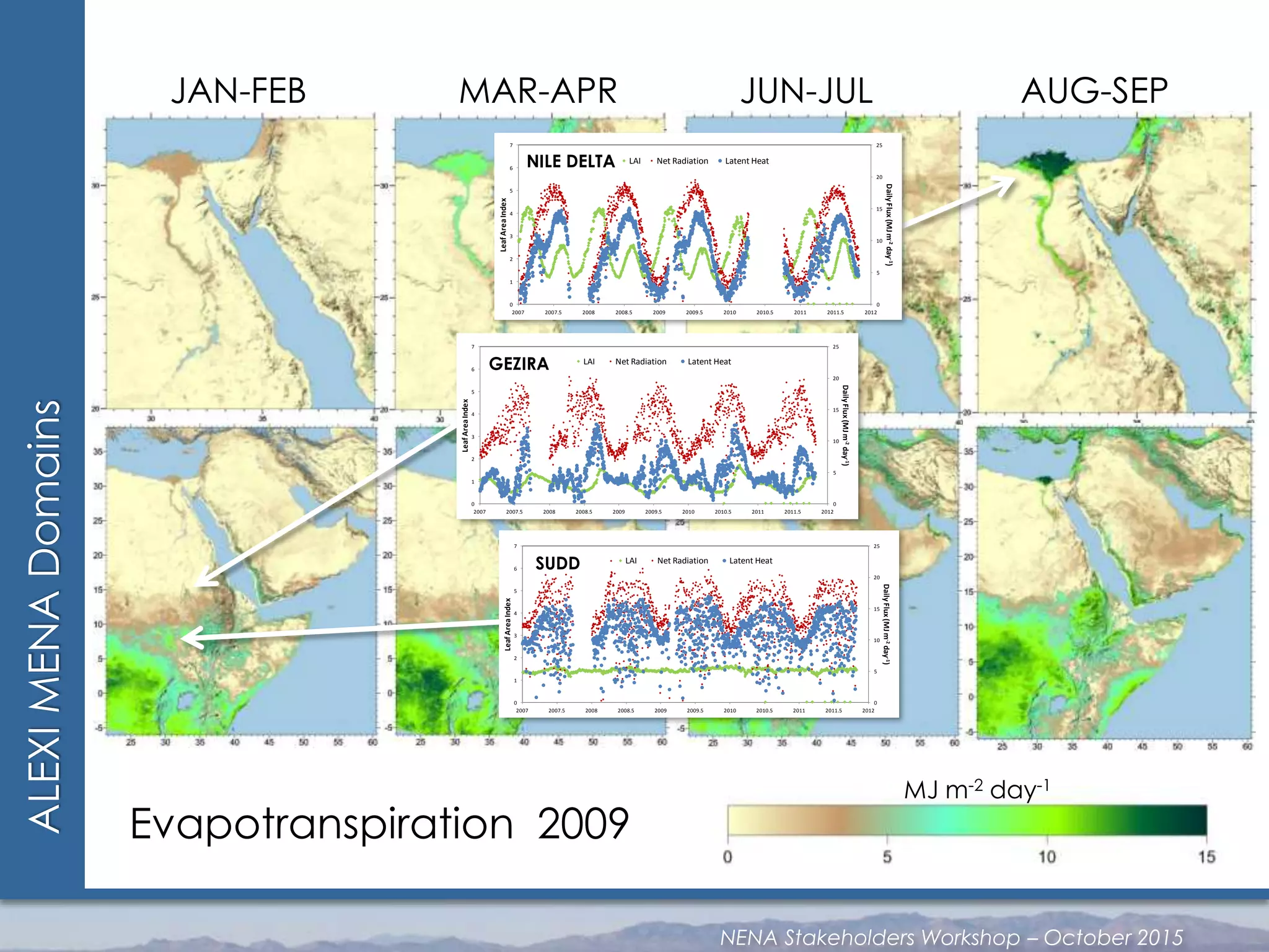 ALEXIMENADomains
Evapotranspiration 2009
JAN-FEB MAR-APR JUN-JUL AUG-SEP
MJ m-2 day-1
0
5
10
15
20
25
0
1
2
3
4
5
6
7
2007 2007.5 2008 2008.5 2009 2009.5 2010 2010.5 2011 2011.5 2012
DailyFlux(MJm-2day-1)
LeafAreaIndex
LAI Net Radiation Latent HeatNILE DELTA
0
5
10
15
20
25
0
1
2
3
4
5
6
7
2007 2007.5 2008 2008.5 2009 2009.5 2010 2010.5 2011 2011.5 2012
DailyFlux(MJm-2day-1)
LeafAreaIndex
LAI Net Radiation Latent Heat
GEZIRA
0
5
10
15
20
25
0
1
2
3
4
5
6
7
2007 2007.5 2008 2008.5 2009 2009.5 2010 2010.5 2011 2011.5 2012
DailyFlux(MJm-2day-1)
LeafAreaIndex
LAI Net Radiation Latent Heat
SUDD
NENA Stakeholders Workshop – October 2015
 