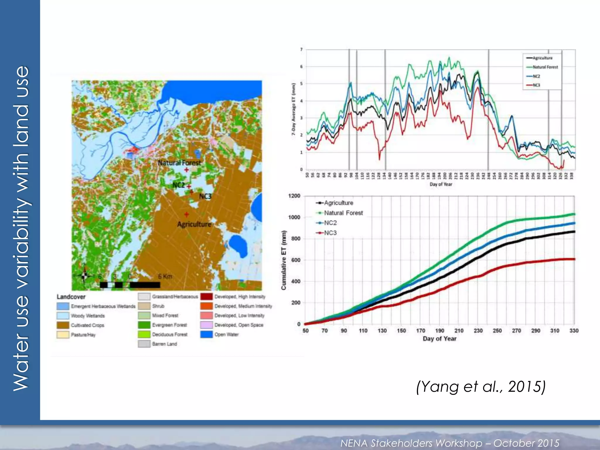 Waterusevariabilitywithlanduse
(Yang et al., 2015)
NENA Stakeholders Workshop – October 2015
 
