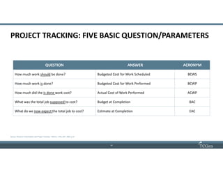 10
1010
PROJECT TRACKING: FIVE BASIC QUESTION/PARAMETERS
Source: Resource Consumption and Project Tracking – Metrics , Hale, MIT, 2003, p 24
QUESTION ANSWER ACRONYM
How much work should be done? Budgeted Cost for Work Scheduled BCWS
How much work is done? Budgeted Cost for Work Performed BCWP
How much did the is done work cost? Actual Cost of Work Performed ACWP
What was the total job supposed to cost? Budget at Completion BAC
What do we now expect the total job to cost? Estimate at Completion EAC
 