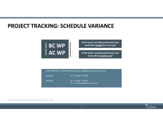 8
88
PROJECT TRACKING: SCHEDULE VARIANCE
COST VARIANCE is the difference between budgeted cost and actual cost
Formula: CV $ = BCWP - ACWP
Example: CV = $5,000 - $7,500
CV = -$2,500 (negative = overrun)
Source: Resource Consumption and Project Tracking – Metrics , Hale, MIT, 2003, p 21
BC WP
AC WP
BUDGETBASED
of the work I actually performed, how
much did it actually cost?
of the work I actually performed, how
much did I budget for it to cost?
PERFORMANCEBASED
 