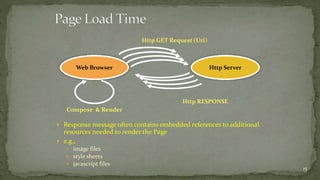 Http GET Request (Uri) 
 Response message often contains embedded references to additional 
resources needed to render the Page 
 e.g., 
 image files 
 style sheets 
 javascript files 
15 
Web Browser Http Server 
Compose & Render 
Http RESPONSE 
 
