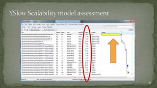  The YSlow scalability model is useful, but it is not 
adequate for many web applications 
23 
 