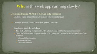  Developed using ASP.NET (Server-side controls) 
 Multiple tiers: presentation/business objects/data layer 
 Uses the Model-View-Controller (MVC) pattern 
 Key elements of the web Page 
 data-rich Charting component (.NET Chart, based on the Dundas component) 
 Chart definition used to generate the PDB Query and the results are mapped to a Chart 
instance 
 Library of Chart templates 
 Machine selection 
 Date/Time selection 
8 
 