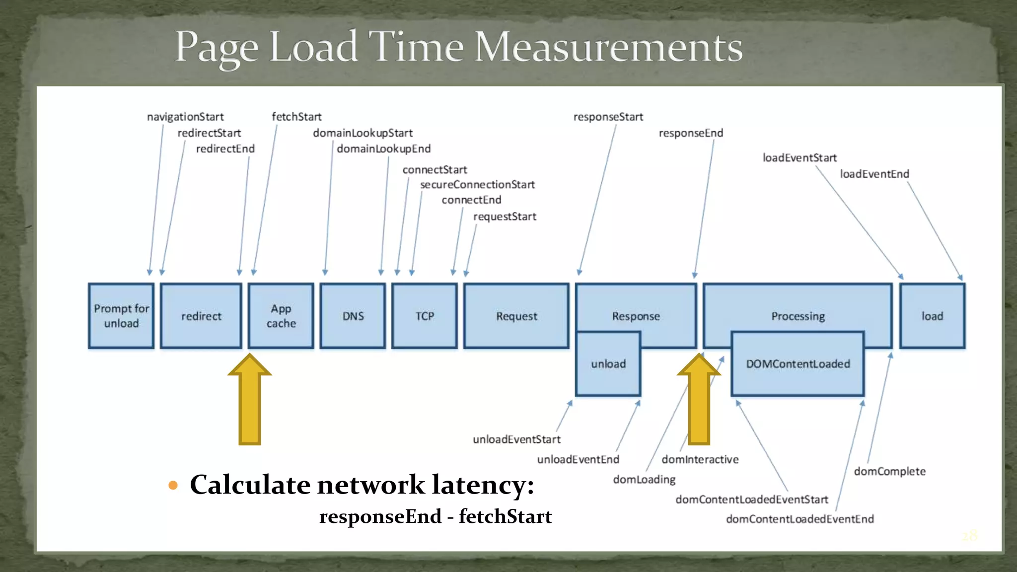  Calculate network latency: 
responseEnd - fetchStart 
28 
 
