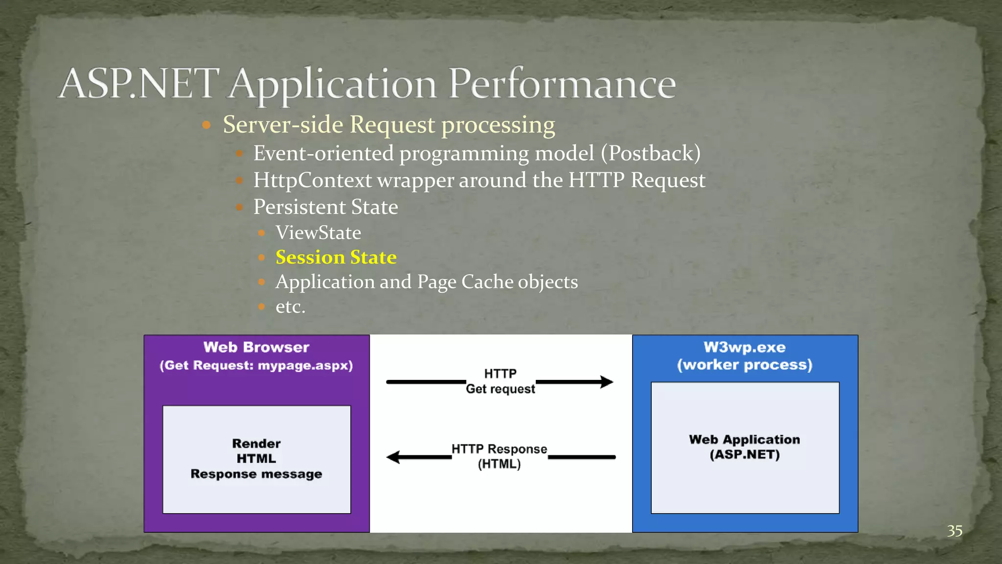  Server-side Request processing 
 Event-oriented programming model (Postback) 
 HttpContext wrapper around the HTTP Request 
 Persistent State 
 ViewState 
 Session State 
 Application and Page Cache objects 
 etc. 
35 
 
