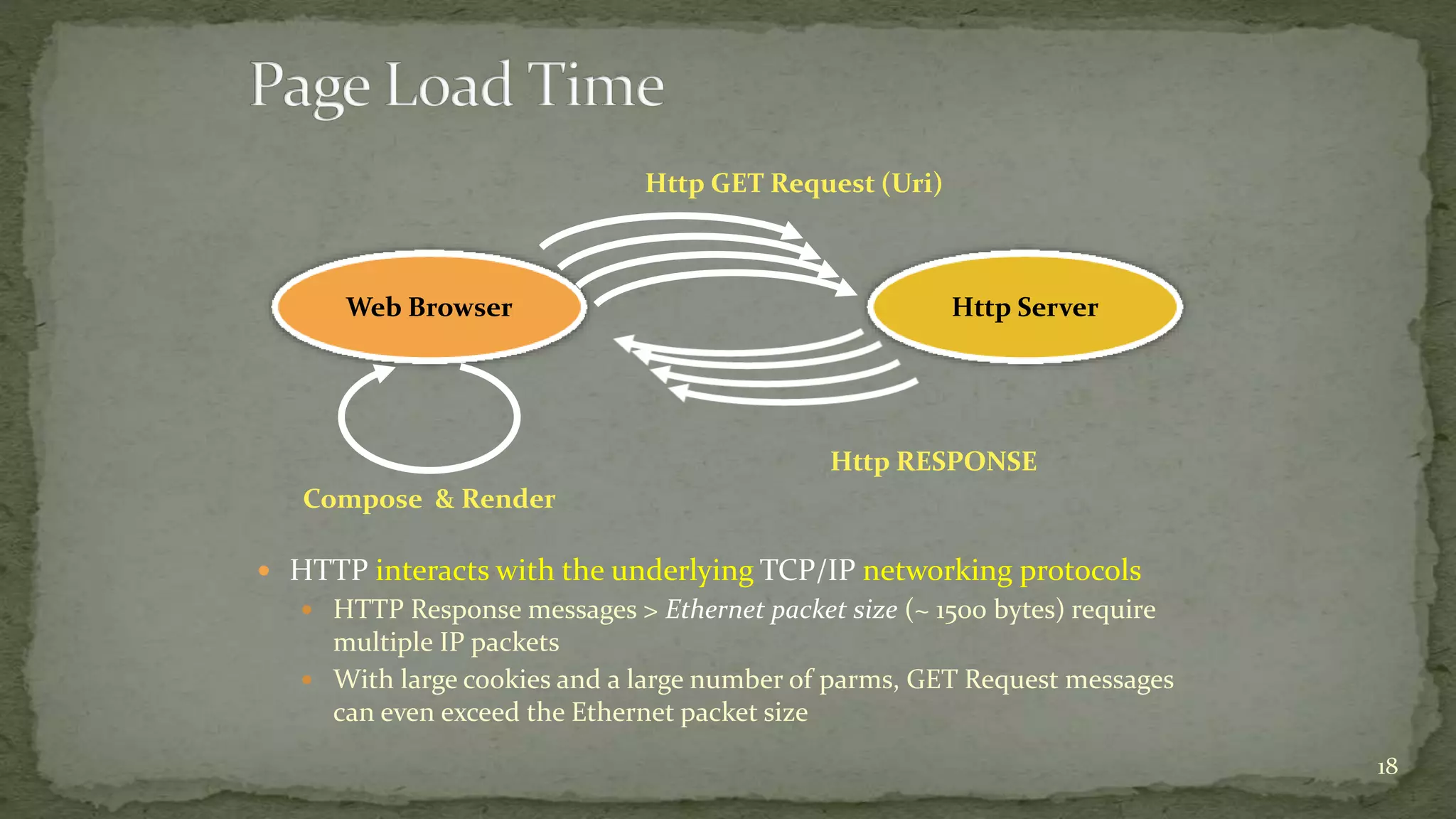  HTTP interacts with the underlying TCP/IP networking protocols
 HTTP Response messages > Ethernet packet size (~ 1500 bytes) require
multiple IP packets
 With large cookies and a large number of parms, GET Request messages
can even exceed the Ethernet packet size
18
Web Browser Http Server
Http GET Request (Uri)
Compose & Render
Http RESPONSE
 