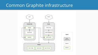 Common Graphite infrastructure
 