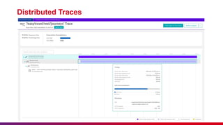 Distributed Traces
 
