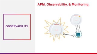 APM, Observability, & Monitoring
OBSERVABILITY
 