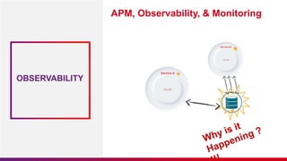 APM, Observability, & Monitoring
OBSERVABILITY
 
