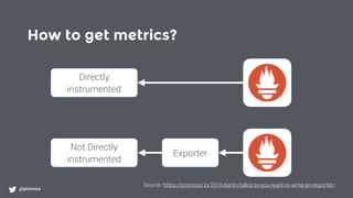 How to get metrics?
@phennex
Directly
instrumented
Not Directly
instrumented
Exporter
Source: https://promcon.io/2016-berlin/talks/so-you-want-to-write-an-exporter/
 