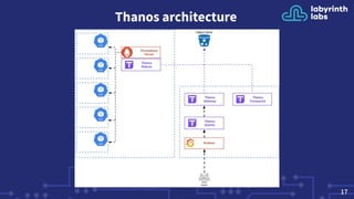 Monitoring with prometheus at scale | PDF