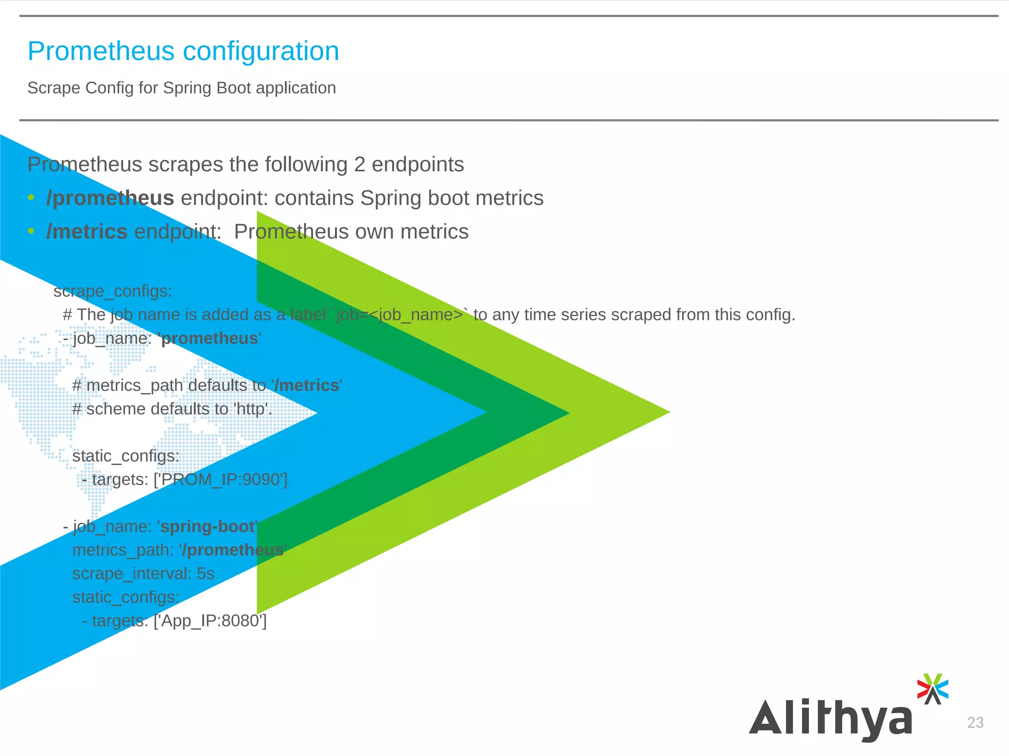 Prometheus configuration
Scrape Config for Spring Boot application
23
Prometheus scrapes the following 2 endpoints
• /prometheus endpoint: contains Spring boot metrics
• /metrics endpoint: Prometheus own metrics
scrape_configs:
# The job name is added as a label `job=<job_name>` to any time series scraped from this config.
- job_name: 'prometheus'
# metrics_path defaults to '/metrics'
# scheme defaults to 'http'.
static_configs:
- targets: ['PROM_IP:9090']
- job_name: 'spring-boot'
metrics_path: '/prometheus'
scrape_interval: 5s
static_configs:
- targets: ['App_IP:8080']
 