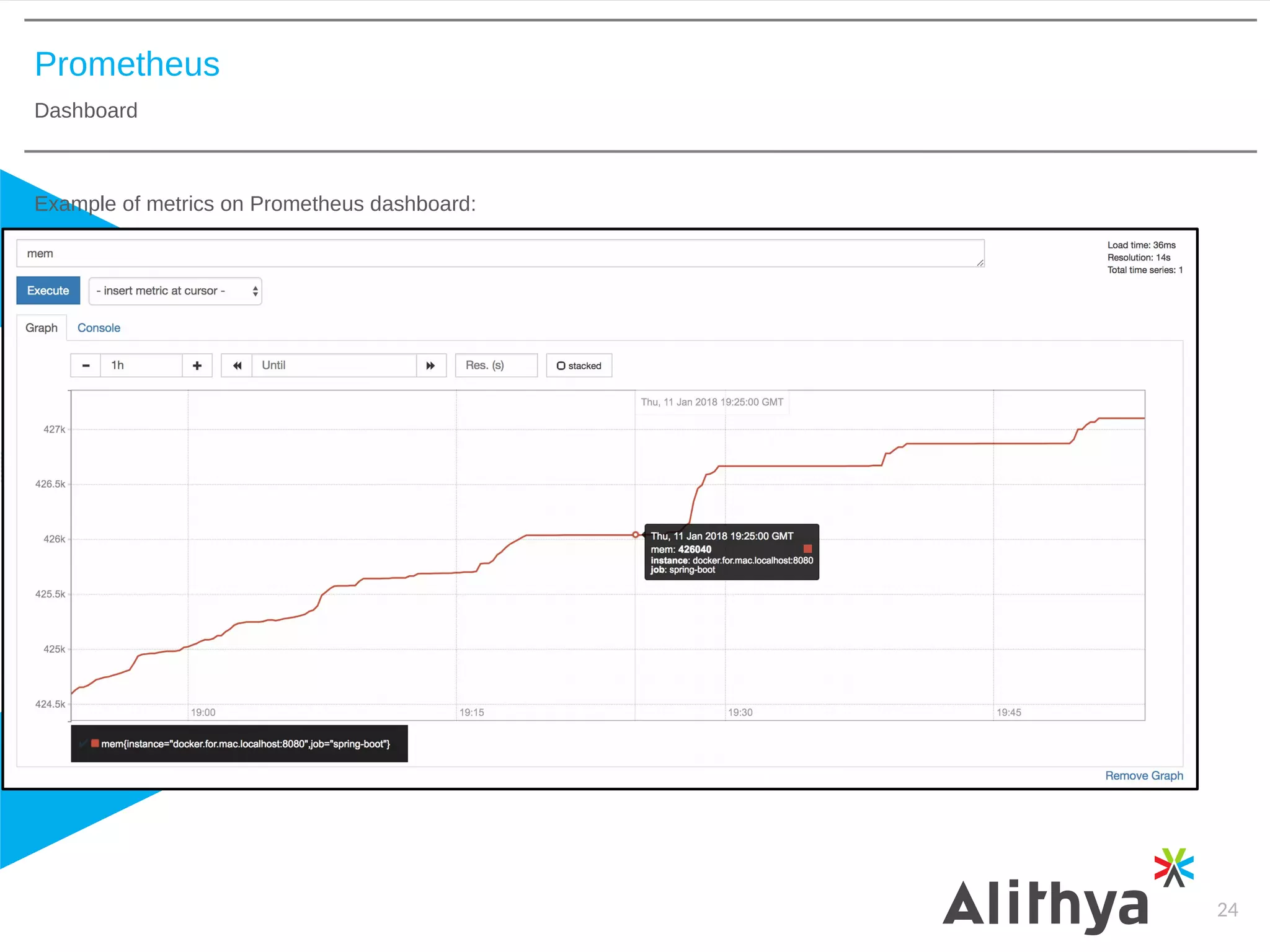 Prometheus
Dashboard
24
Example of metrics on Prometheus dashboard:
 