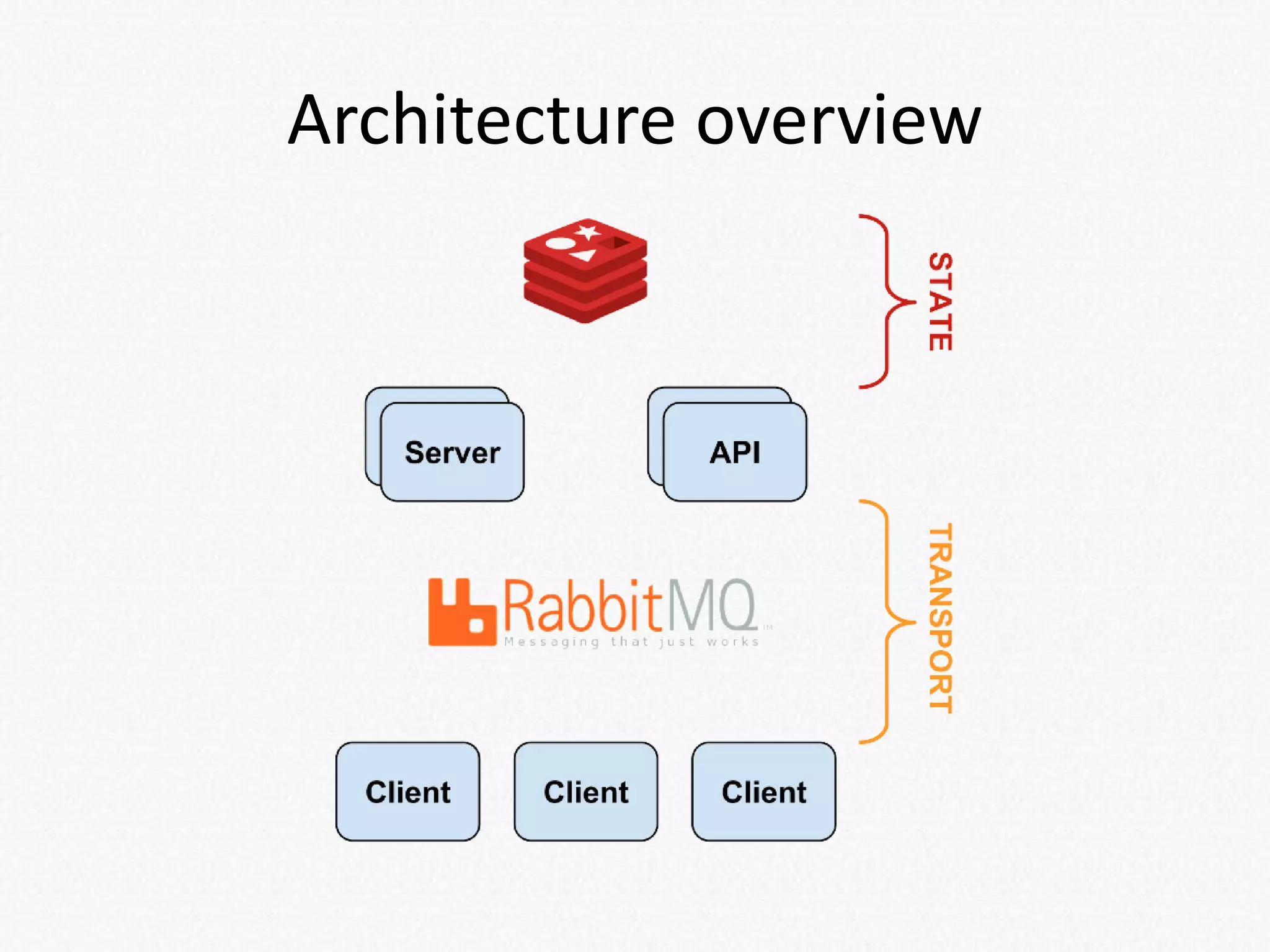 Architecture overview
 