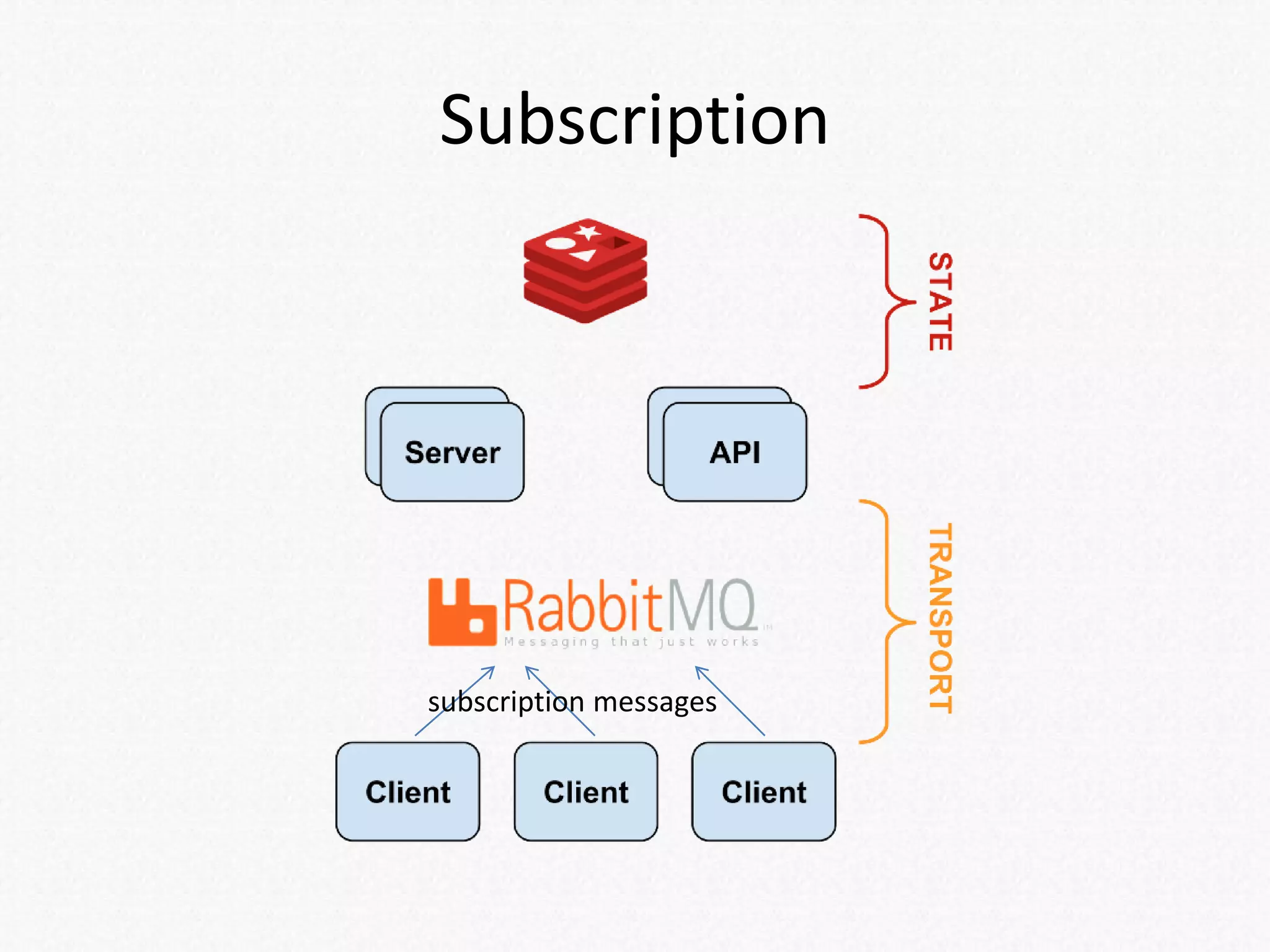 Subscription
subscription messages
 