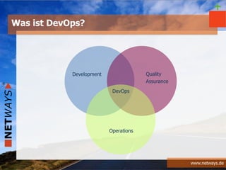 www.netways.de
+
DevOps
Development
Operations
Quality
Assurance
Was ist DevOps?
 