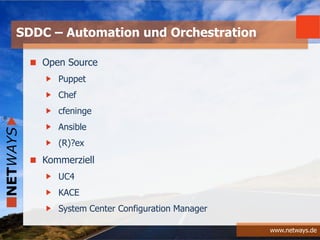 www.netways.de
Open Source
Puppet
Chef
cfeninge
Ansible
(R)?ex
Kommerziell
UC4
KACE
System Center Configuration Manager
SDDC – Automation und Orchestration
 