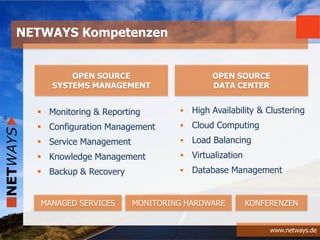 www.netways.de
 High Availability & Clustering
 Cloud Computing
 Load Balancing
 Virtualization
 Database Management
NETWAYS Kompetenzen
OPEN SOURCE
SYSTEMS MANAGEMENT
OPEN SOURCE
DATA CENTER
MANAGED SERVICES MONITORING HARDWARE KONFERENZEN
 Monitoring & Reporting
 Configuration Management
 Service Management
 Knowledge Management
 Backup & Recovery
 