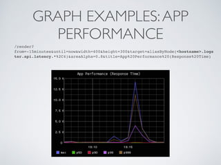 Monitoring your API | PPT